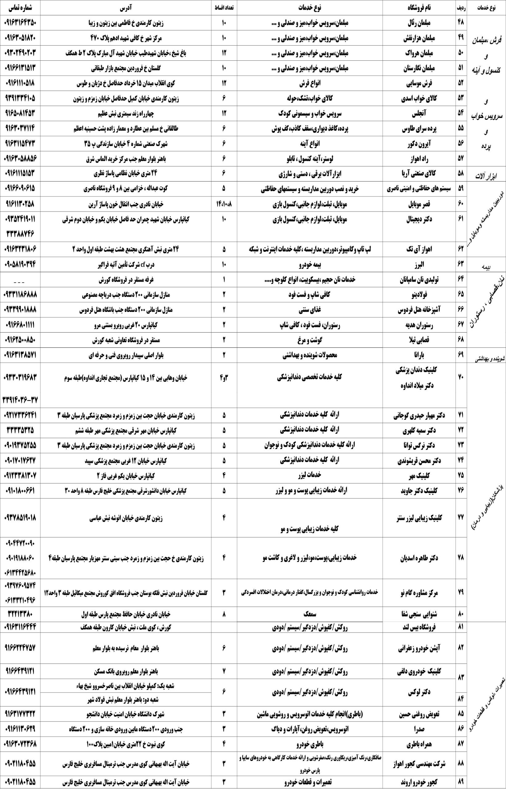 لیست فروشگاه های طرف قرارداد با تعاونی
